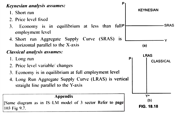 Keynesian Analysis, Classicals Analysis
