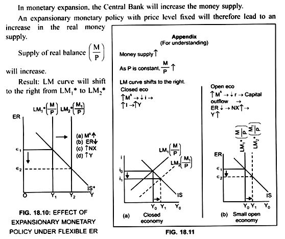 Effect of Expansionary Monetary Policy under Flexible ER