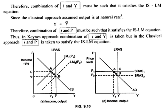 (a) Income, Output (b) Income, output