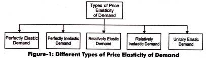 practical application of price elasticity of supply