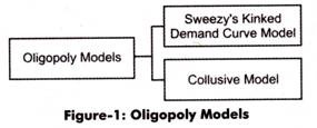 oligopoly models