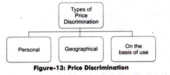 Monopoly - What Is Monopoly? Definition, Types, Uses