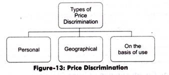 Price Discrimination
