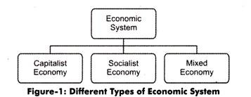 Economy and Economics_50.1