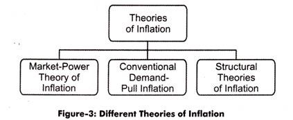research proposal on inflation and economic growth