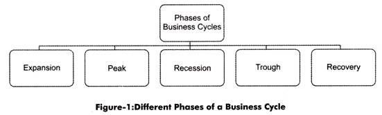 characteristics of depression in business cycle