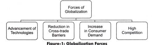 drivers of globalisation essays