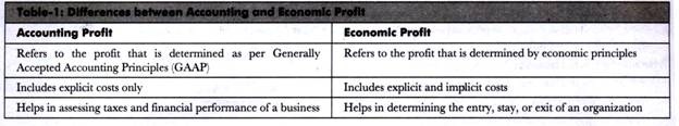 Differences between Accounting and Economic Profit