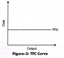 TFC Curve