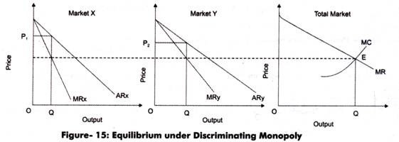 Equilibrium under Discriminating Monopoly