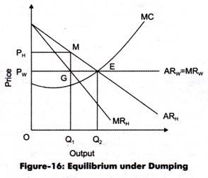 Equilibrium under Dumping