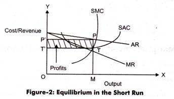 Equilibrium in the Short Run