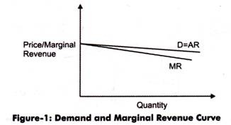 Demand and Marginal Revenue Curve