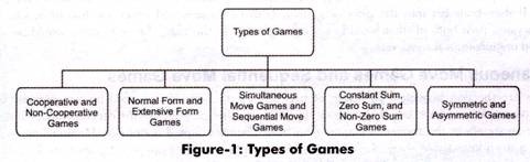 Types of Games