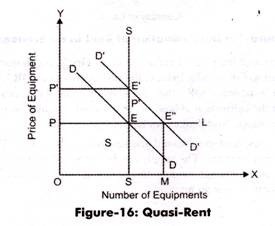 Quasi-rent