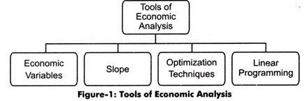 Tools of Economic Analysis