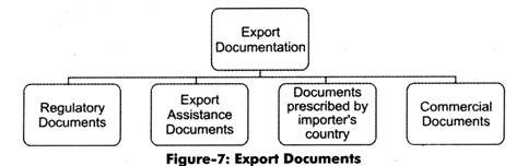 Export Documents 