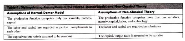 Difference Assumptions of Harrod-Domar Model and Neo-Classical Theory