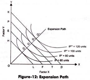 Expansion Path