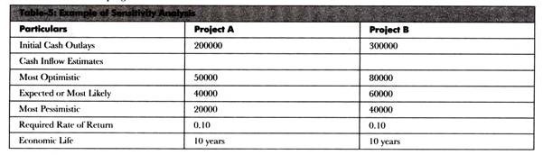 Example of Sansistylty Analysis