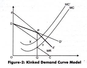 Demand curve - Wikipedia