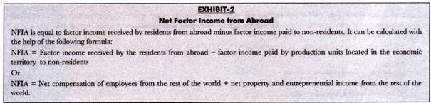Net Factor Income from Abroad