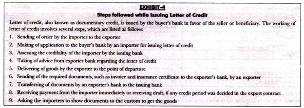 Stapes followed while letter of Credit
