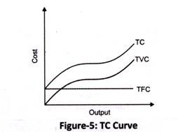 TC Curve
