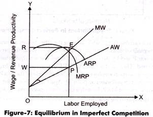 Equilibrium in Imperfect Competition