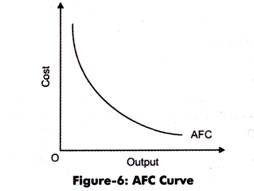 AFC Curve