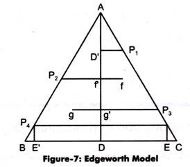 Edgeworth Model