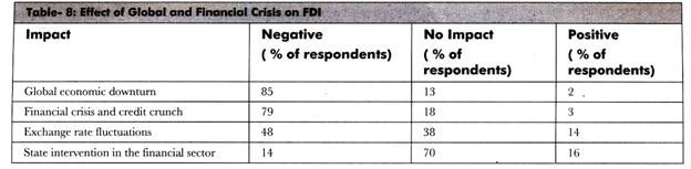 Global Economic and Financial Crisis on FDI 