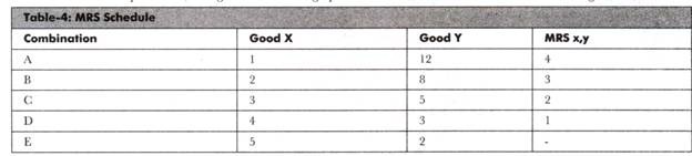 MRS Schedule