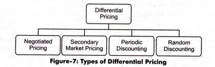 Types of Differential Pricing