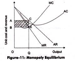 Monopoly Equilibrium 