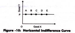 Horizontal Indifference Curve