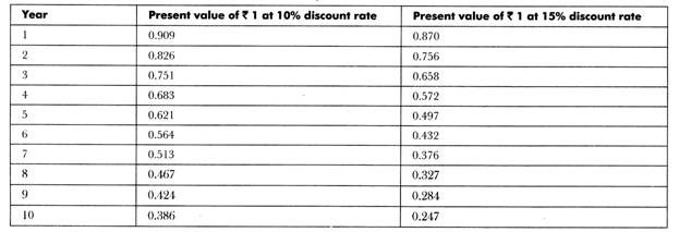 The present value of Rs. 1 at 10% and 5% discount rate for ten years 