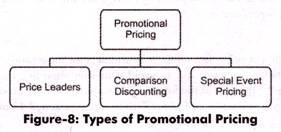 Types of Promotional Pricing