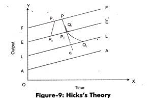 Hicks's theory