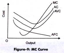 MC Curve