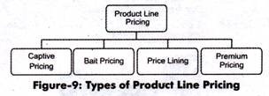 Types of Product Line Pricing