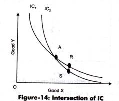 Intersection of IC