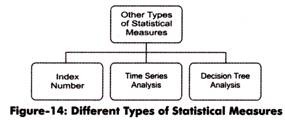 Different Types of Statistical Measures