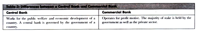 Forskjeller mellom en sentralbank og kommersiell bank