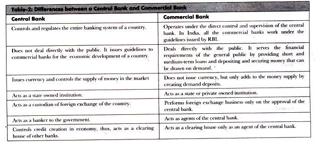 Különbséget a központi bank, kereskedelmi bank