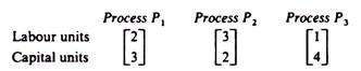 production function