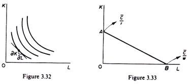 Single Decision of the Firm