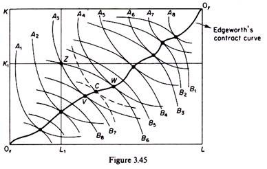 The Production-Possibility Curve of the Firm