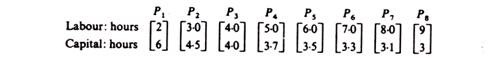 Graphical Derivation of Production Function-1