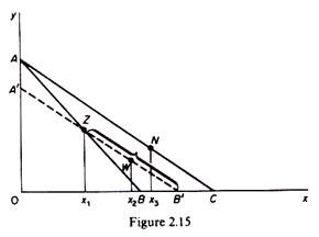 Derivation of the demand curve